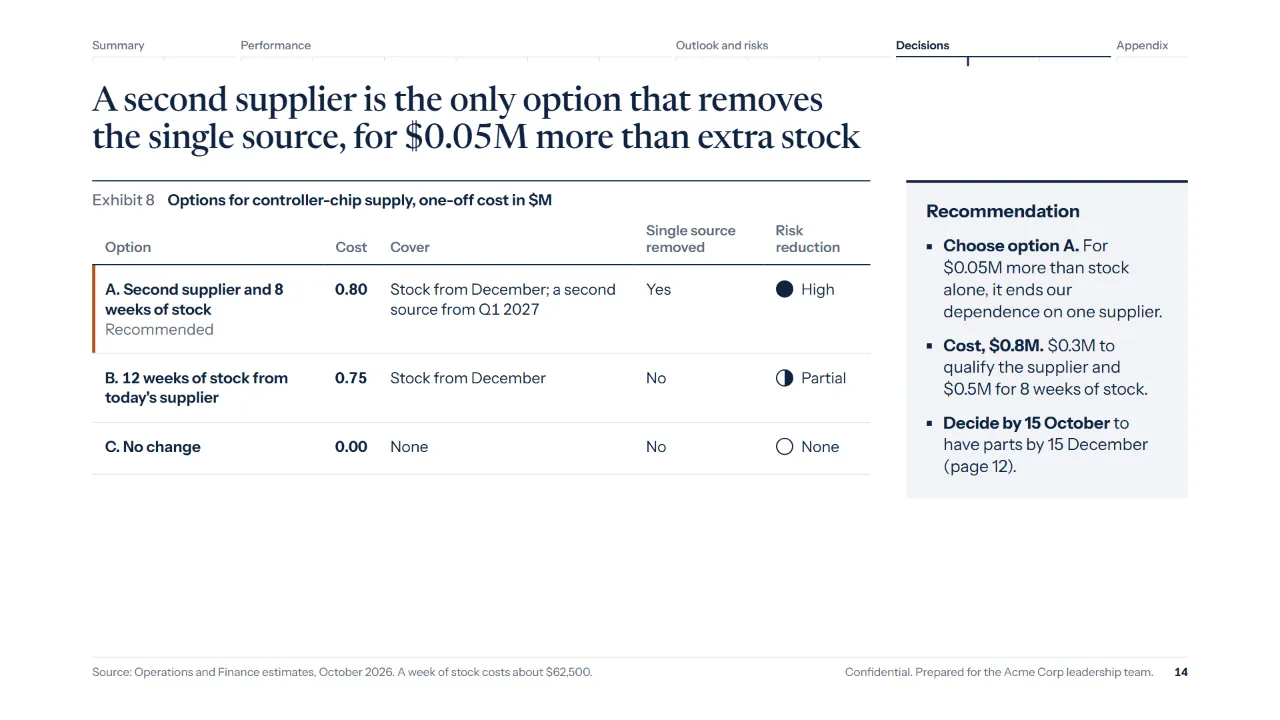 Three options for chip supply compared, with a recommendation