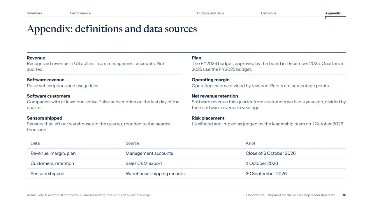 Definitions and data sources