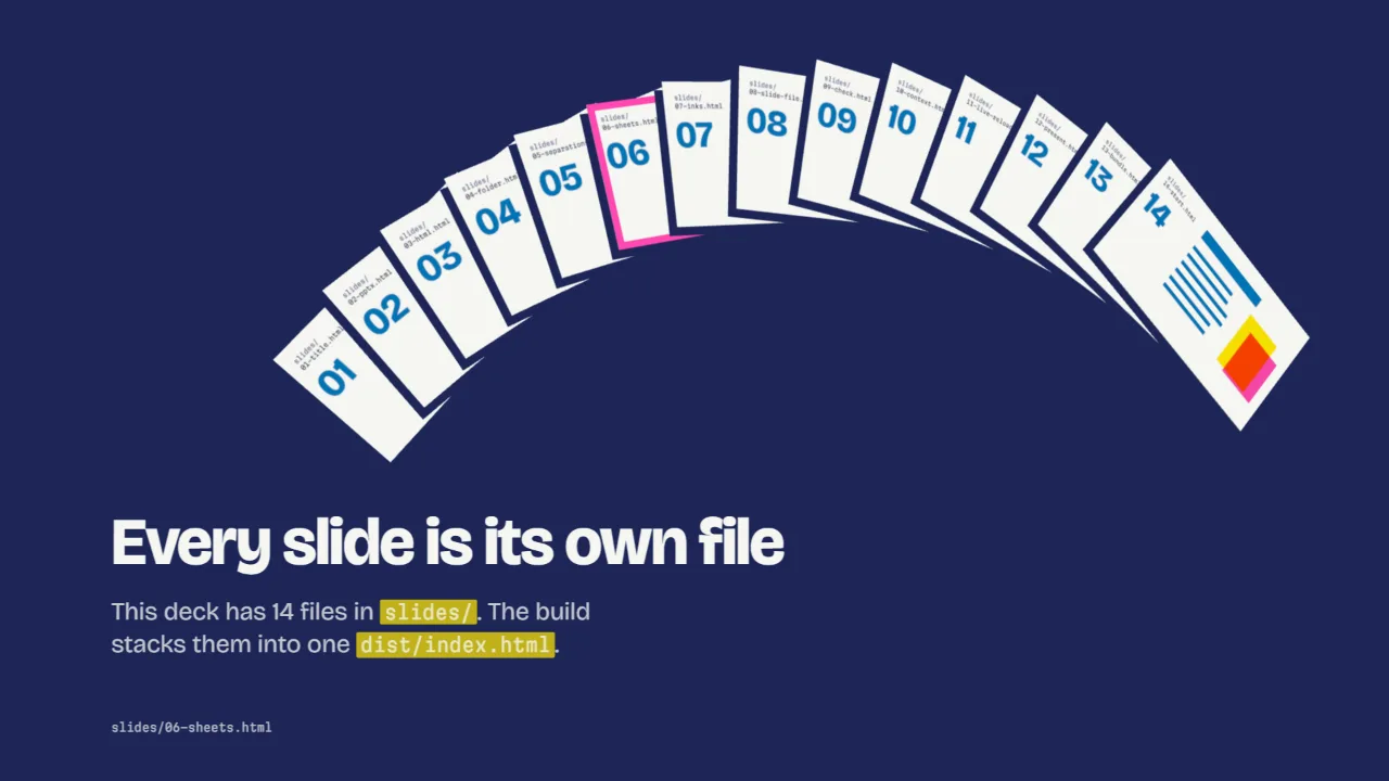 A fan of paper sheets, one for each slide file, over navy